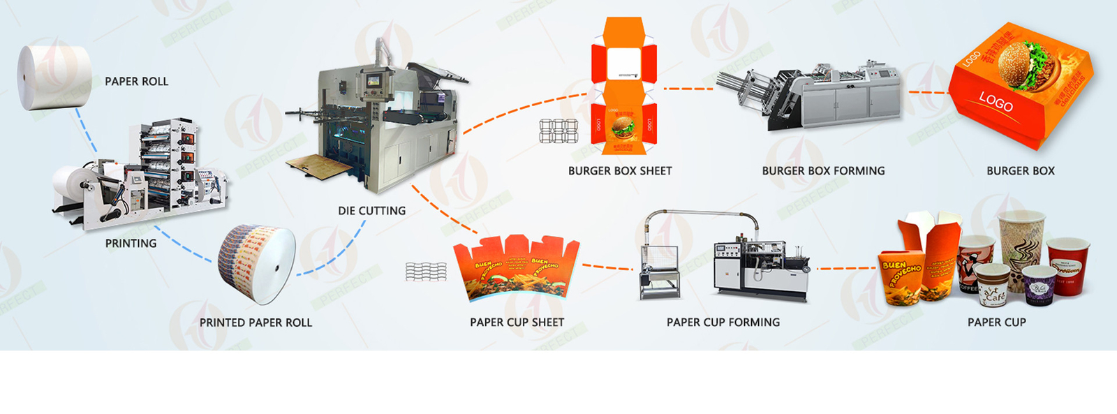 गुणवत्ता पेपर कप बनाने की मशीनें कारखाना